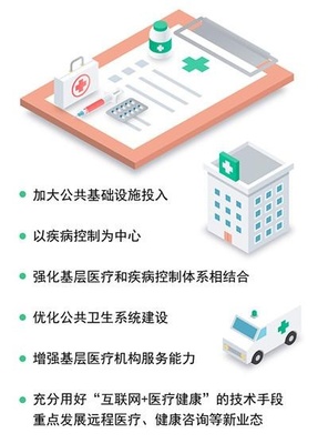 前方高能！昆明大健康產業加速“彎道超車”，醫療服務體系迎來全面升級